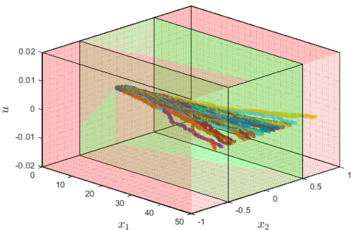 Satisfaction Probability